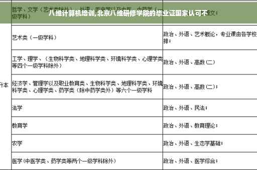 八维计算机培训,北京八维研修学院的毕业证国家认可不
