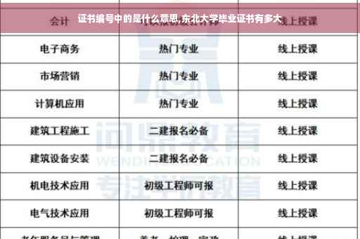 证书编号中的是什么意思,东北大学毕业证书有多大