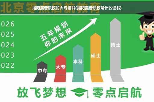 揭阳美音职校的大专证书(揭阳美音职校是什么证书)