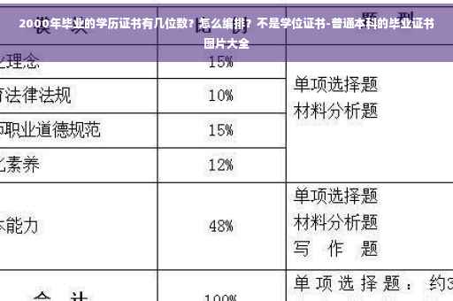 2000年毕业的学历证书有几位数？怎么编排？不是学位证书-普通本科的毕业证书图片大全