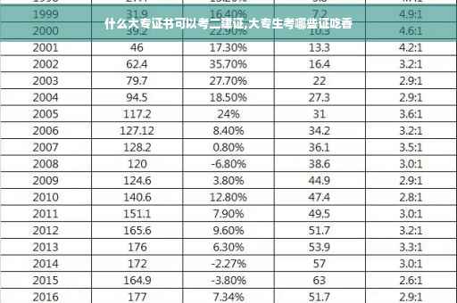 什么大专证书可以考二建证,大专生考哪些证吃香