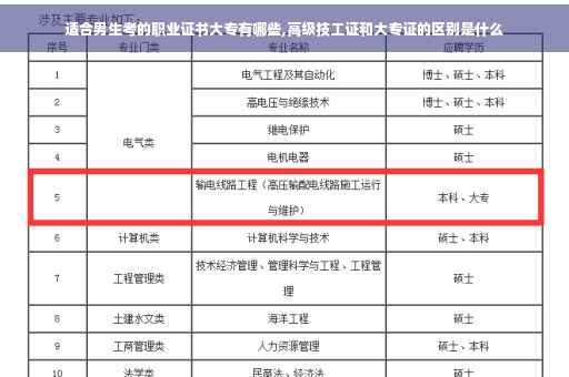 适合男生考的职业证书大专有哪些,高级技工证和大专证的区别是什么