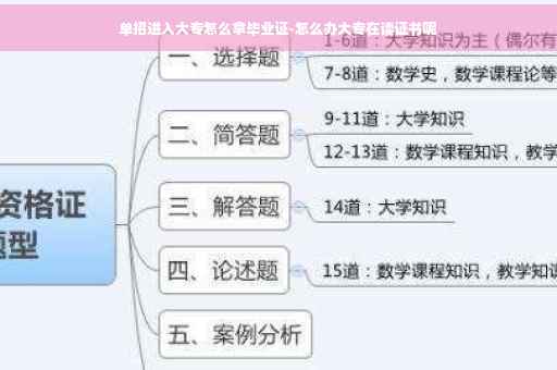 单招进入大专怎么拿毕业证-怎么办大专在读证书呢