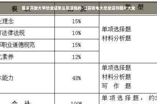 国家开放大学毕业证怎么是蓝色的-江苏省电大毕业证书图片大全