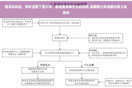 我是本科生，想申请爱丁堡大学，都需要准备什么材料啊,英国硕士申请国内博士容易吗