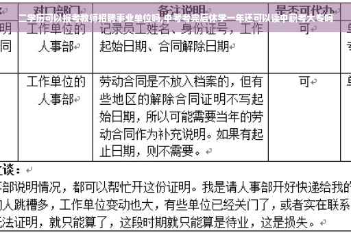 二学历可以报考教师招聘事业单位吗,中考考完后休学一年还可以读中职考大专吗