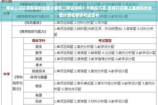 淘宝上可以买到真的全国计算机二级证书吗?大概在几百,怎样打印网上查找到的全国计算机等级考试证书 淘宝上可以买到真的全国计算机二级证书吗?大概在几百,怎样打印网上查找到的全国计算机等级考试证书