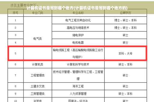 计算机证书是寄到哪个地方(计算机证书是寄到哪个地方的)