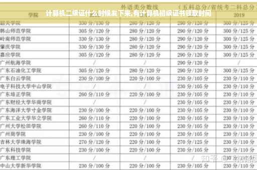 计算机二级证什么时候发下来,有计算机初级证书领取时间
