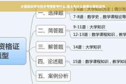 计算机科学与技术考博都考什么,博士为什么要考计算机证书