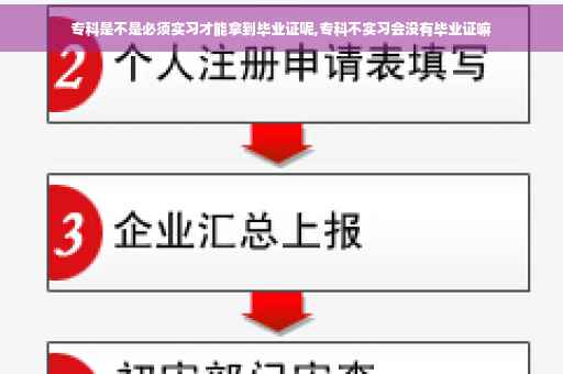 专科是不是必须实习才能拿到毕业证呢,专科不实习会没有毕业证嘛