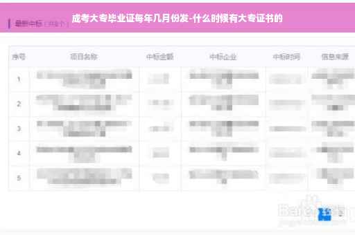 成考大专毕业证每年几月份发-什么时候有大专证书的
