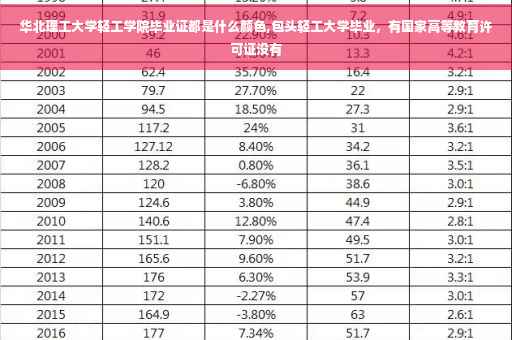 华北理工大学轻工学院毕业证都是什么颜色,包头轻工大学毕业，有国家高等教育许可证没有