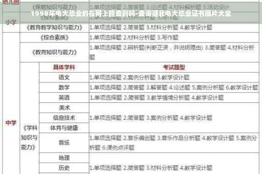 1998年电大毕业的在网上能查到吗-查询湖北电大毕业证书图片大全