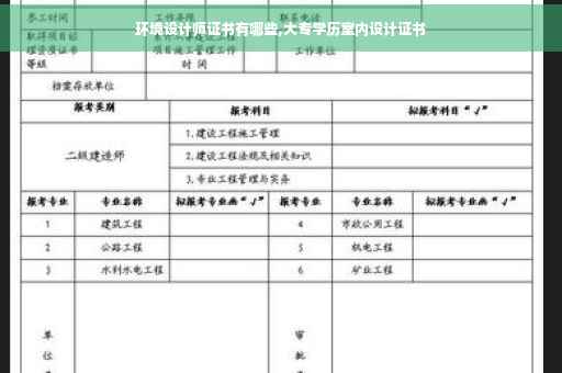 环境设计师证书有哪些,大专学历室内设计证书
