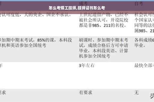 怎么考焊工技师,技师证书怎么考