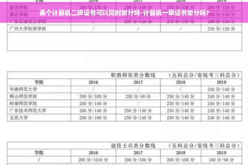 两个计算机二级证书可以同时加分吗-计算机一级证书加分吗?