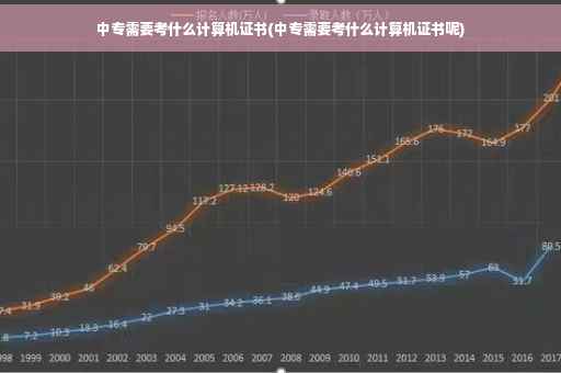 中专需要考什么计算机证书(中专需要考什么计算机证书呢)