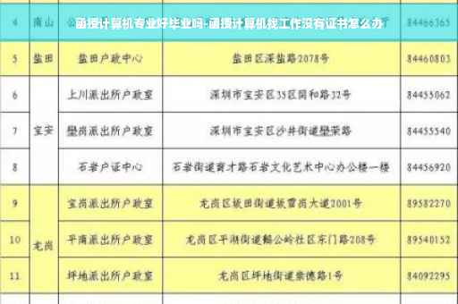 函授计算机专业好毕业吗-函授计算机找工作没有证书怎么办