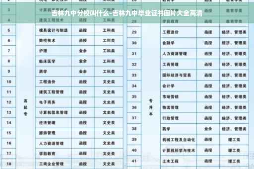 吉林九中分校叫什么-吉林九中毕业证书图片大全高清