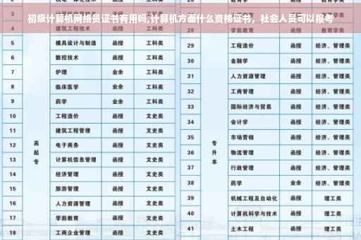 初级计算机网络员证书有用吗,计算机方面什么资格证书，社会人员可以报考