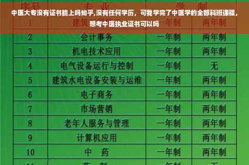 中医大专没有证书能上吗知乎,没有任何学历，可我学完了中医学的全部科班课程，想考中医执业证书可以吗