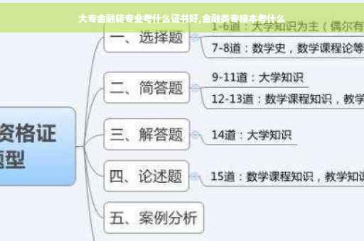 大专金融转专业考什么证书好,金融类专接本考什么