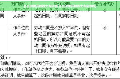 什么时候开始看大专证书(什么时候开始看大专证书的)