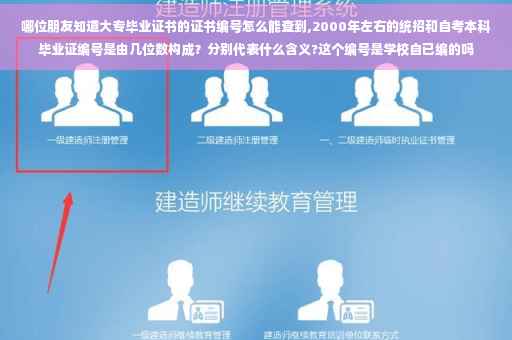 哪位朋友知道大专毕业证书的证书编号怎么能查到,2000年左右的统招和自考本科毕业证编号是由几位数构成？分别代表什么含义?这个编号是学校自已编的吗