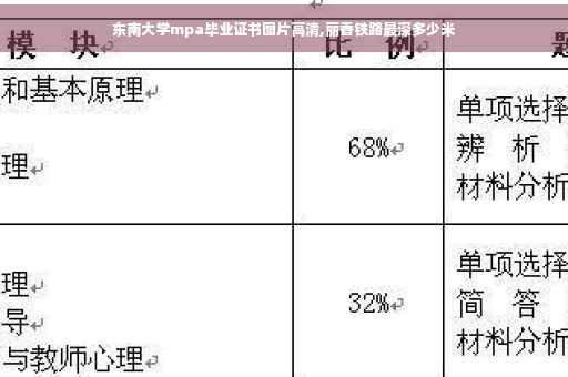 东南大学mpa毕业证书图片高清,丽香铁路最深多少米