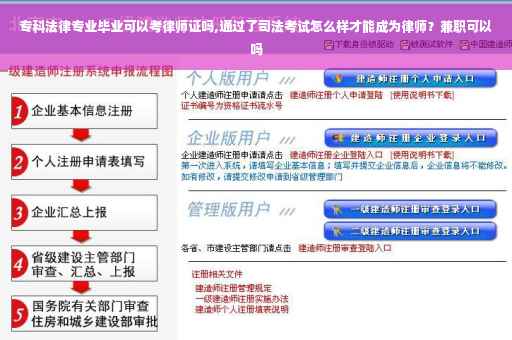 专科法律专业毕业可以考律师证吗,通过了司法考试怎么样才能成为律师？兼职可以吗
