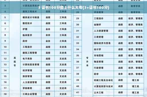 3 证书100分能上什么大专(3+证书100分) 3 证书100分能上什么大专(3+证书100分)