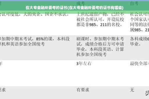 在大专金融所要考的证书(在大专金融所要考的证书有哪些)