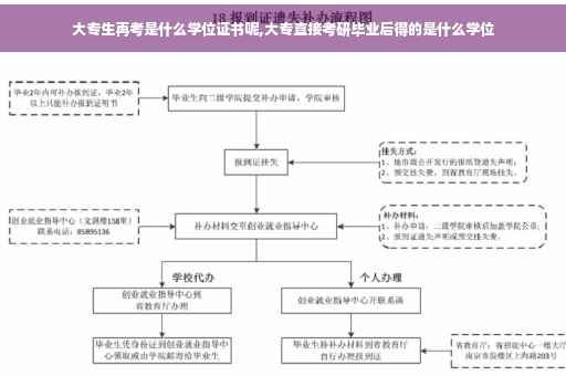 大专生再考是什么学位证书呢,大专直接考研毕业后得的是什么学位