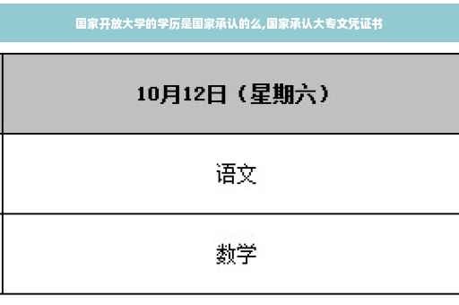 国家开放大学的学历是国家承认的么,国家承认大专文凭证书