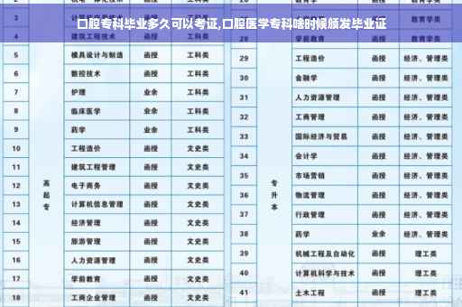 口腔专科毕业多久可以考证,口腔医学专科啥时候颁发毕业证
