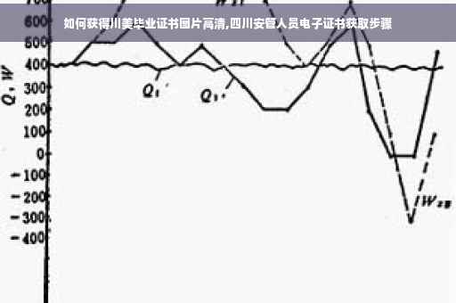 如何获得川美毕业证书图片高清,四川安管人员电子证书获取步骤