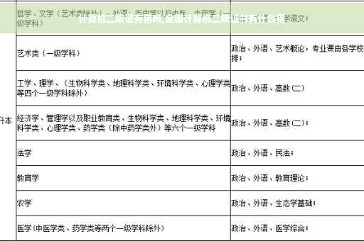 计算机二级证有用吗,全国计算机二级证书有什么用