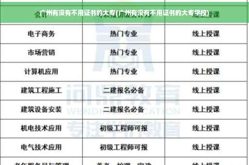 广州有没有不用证书的大专(广州有没有不用证书的大专学校)
