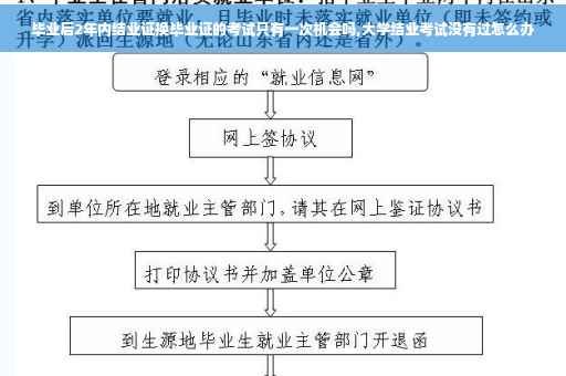 毕业后2年内结业证换毕业证的考试只有一次机会吗,大学结业考试没有过怎么办
