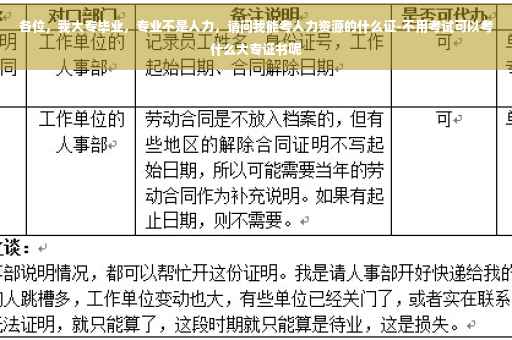 各位，我大专毕业，专业不是人力，请问我能考人力资源的什么证-不用考试可以考什么大专证书呢