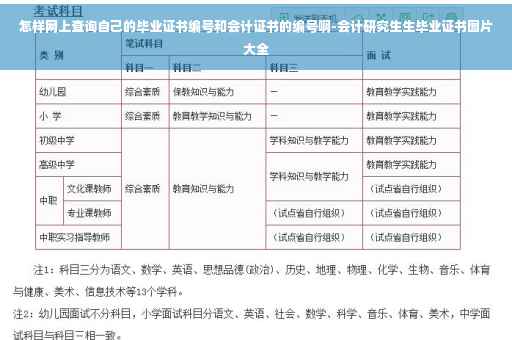 怎样网上查询自己的毕业证书编号和会计证书的编号啊-会计研究生生毕业证书图片大全