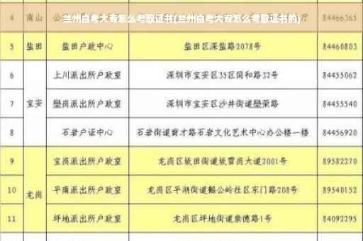 兰州自考大专怎么考取证书(兰州自考大专怎么考取证书的)