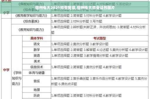 宿州电大2021招生简章,宿州电大毕业证书图片 宿州电大2021招生简章,宿州电大毕业证书图片