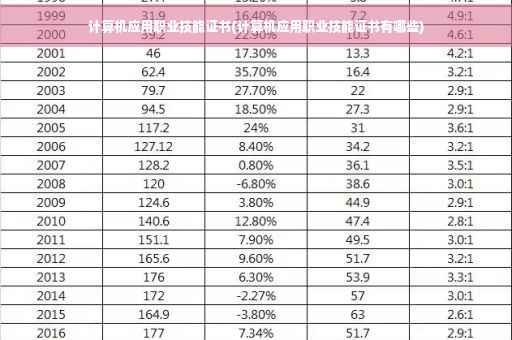 计算机应用职业技能证书(计算机应用职业技能证书有哪些)