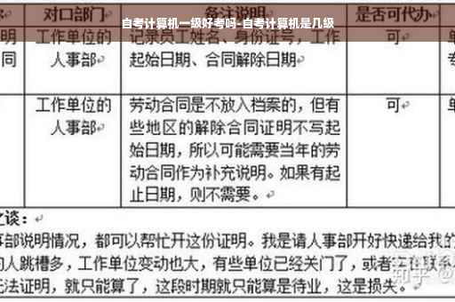 自考计算机一级好考吗-自考计算机是几级