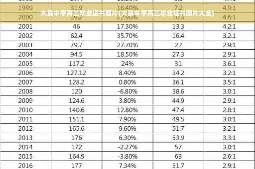 大良中学高三毕业证书图片(大良中学高三毕业证书图片大全)