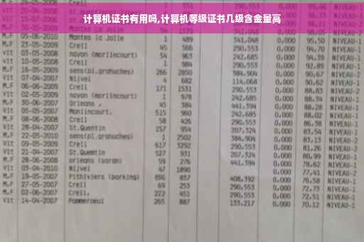 计算机证书有用吗,计算机等级证书几级含金量高