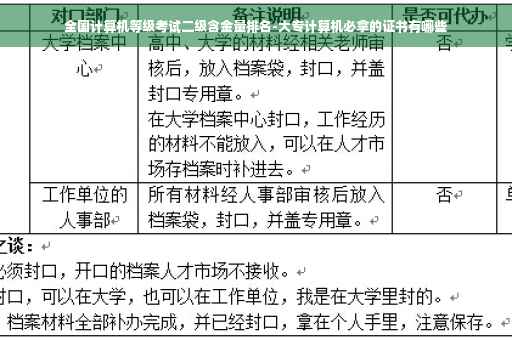 全国计算机等级考试二级含金量排名-大专计算机必拿的证书有哪些