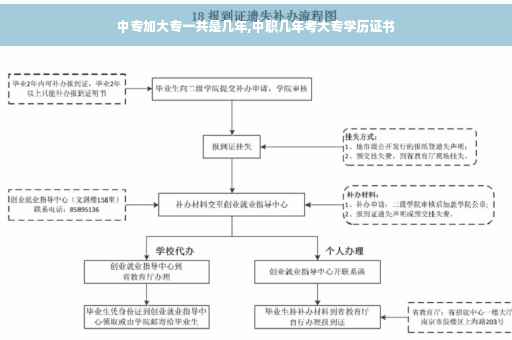 中专加大专一共是几年,中职几年考大专学历证书